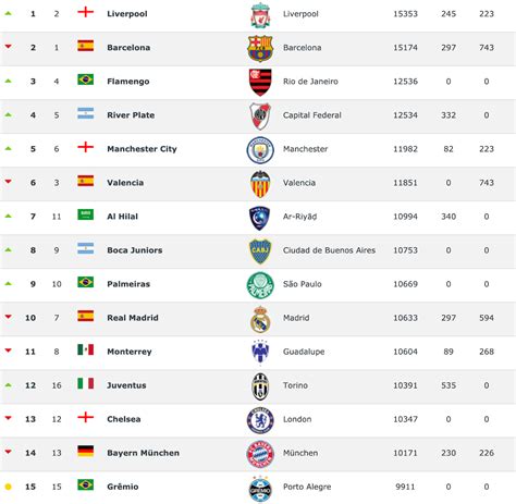 ranking mundial de clubes